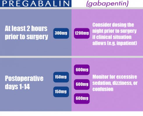 pregabalin vs gabapentin high